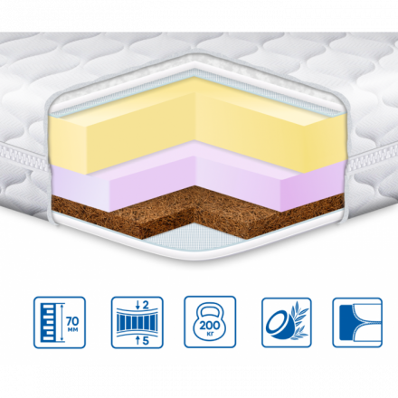 Матрац топер Cocos Lux трикотаж 110х200х7 см Матрац топер Cocos Lux трикотаж 110х200х7 см