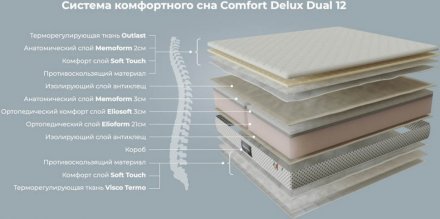 Матрац Comfort Delux Dual 12 New 200х200х30 см