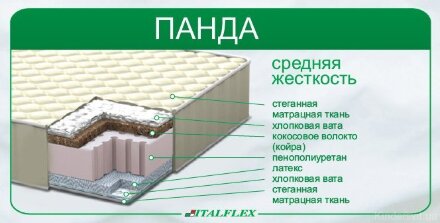 Матрас детский Panda Italflex 160х80х15 см