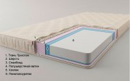 Матрац футон безпружинний Комфорт 90х160х10 см