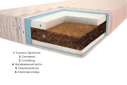 Матрац безпружинний Комфорт H20 ​​К7 160х190х20 см