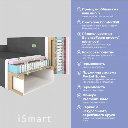 Кутовий диван ортопедичний iSmart MORRO єврокнижка 198x140 см (матрац Pocket spring) оливковий Laura 27 (ISM-051326) Кутовий диван ортопедичний iSmart MORRO єврокнижка 198x140 см (матрац Pocket spring) оливковий Laura 27 (ISM-051326)