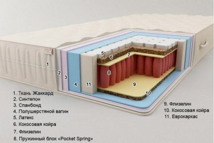 Матрас Шарм (Pocket Spring) 80х180х21 см