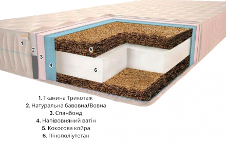 Матрац Комфорт H20 ​​К6 Плюс 120х200х20 см