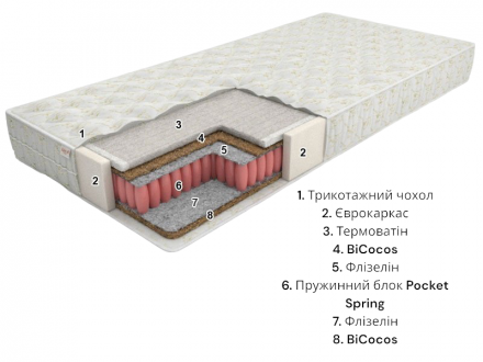 Матрас Eko line-4 Pocket Spring 180х200х21 см