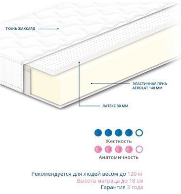Матрац безпружинний Нео Latex 115х190х18 см Матрац безпружинний Нео Latex 115х190х18 см