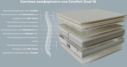 Матрац Comfort Dual 10 160х190х25 см Матрац Comfort Dual 10 160х190х25 см