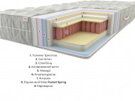 Матрац Premium Ямайка Pocket Spring 140х190х26 см