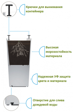 Розумний вазон Elise 20 см 411138972 Коричневий Розумний вазон Elise 20 см 411138972 Коричневий