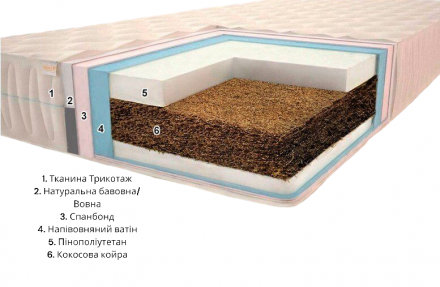 Матрац Комфорт H20 ​​К7 Плюс 90х195х20 см