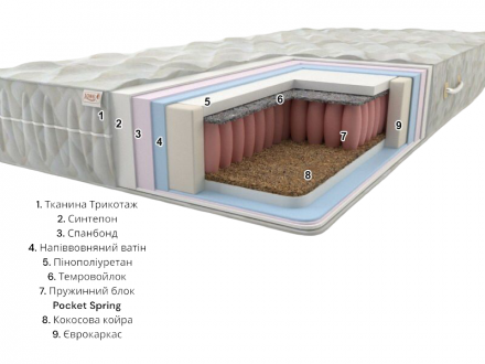 Матрас Prestige-1 Pocket Spring 140x190x21 см