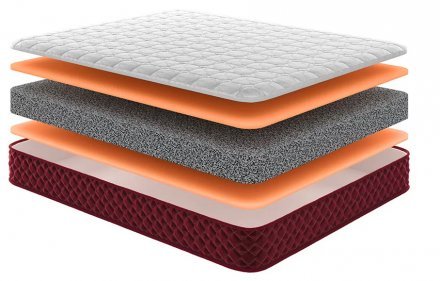 Матрац безпружинний Деналі 175х200х22 см