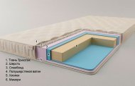 Матрац футон безпружинний Сицилія 160х195х10 см