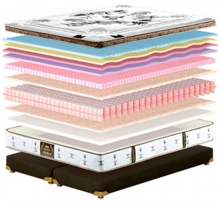 Матрас King Mattresses Richard (Річард) 140х190х30 см