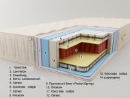 Матрац пружинний Майорка 180х210х25 см