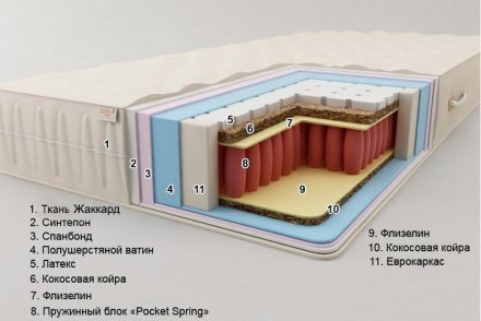 Матрас Шарм (Pocket Spring) 200х220х21 см