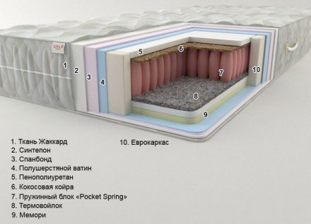 Матрас Дюна (Pocket Spring) 180х220х22 см