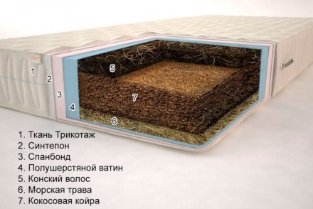 Матрац Гранд Екзотик 150х190х14 см Матрац Гранд Екзотик 150х190х14 см
