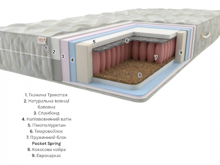 Матрац Prestige-1 Плюс Pocket Spring 110х190х21 см Матрац Prestige-1 Плюс Pocket Spring 110х190х21 см