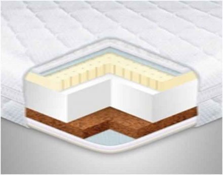 Матрац топер Cocos-Latex трикотаж 70х190х7 см Матрац топер Cocos-Latex трикотаж 70х190х7 см