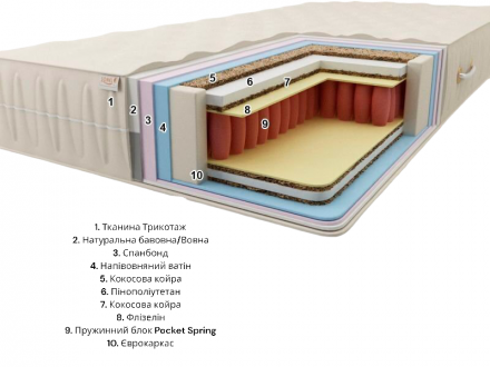 Матрац Premium Балі Плюс Pocket Spring 75х170х24 см