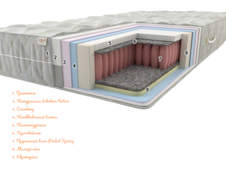 Матрац Prestige-5 Pocket Spring 140х190х23 см Матрац Prestige-5 Pocket Spring 140х190х23 см