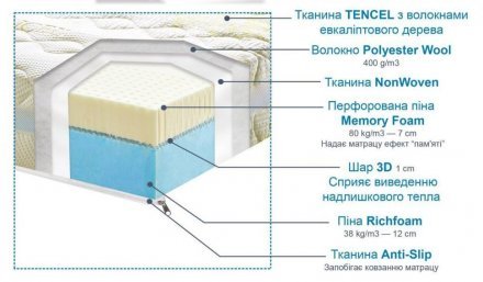 Матрац безпружинний Фрейя 160x200х23 см (CMP063)