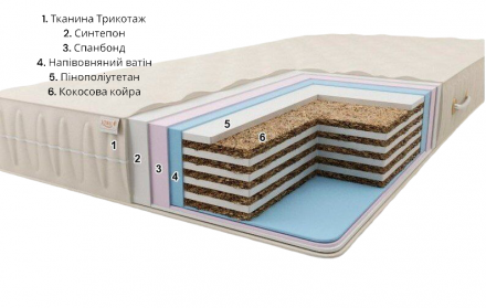 Матрац безпружинний Комфорт H20 ​​К4 180х190х20 см