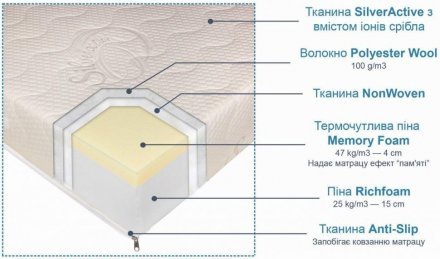 Матрац Комфорт Плюс 140х200х20 см (СМР152) Матрац Комфорт Плюс 140х200х20 см (СМР152)