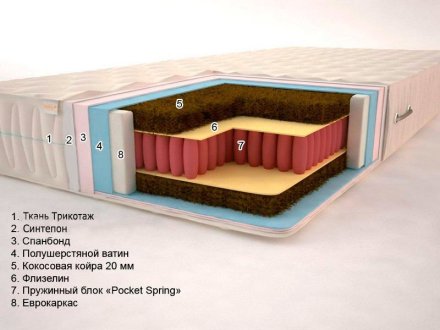 Матрац Premium Тропік-2 Pocket Spring 130х190х20 см Матрац Premium Тропік-2 Pocket Spring 130х190х20 см