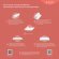 Матрац безпружинний Diamond 140х190х18 см