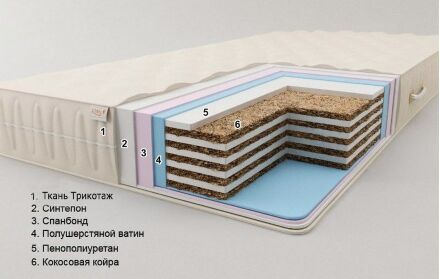 Матрац безпружинний Комфорт H24 К4 160х200х24 см