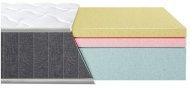 Матрац безпружинний Coolvie 130х220х24 см Матрац безпружинний Coolvie 130х220х24 см