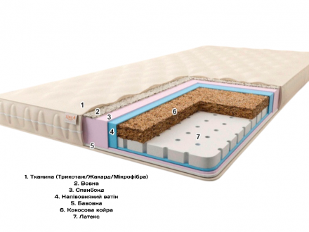 Матрац футон безпружинний Тропікана 180х190х10 см