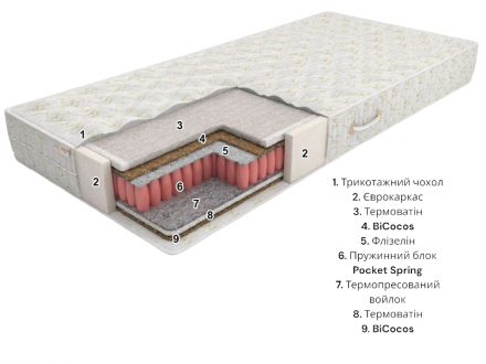 Матрас Eko line-7 Pocket Spring 80х190х22 см Матрас Eko line-7 Pocket Spring 80х190х22 см