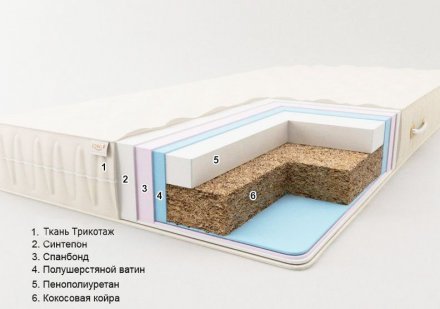 Матрац безпружинний Комфорт H14 K1 80х190х14 см Матрац безпружинний Комфорт H14 K1 80х190х14 см