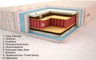 Матрац Татос (Pocket Spring) 180х190х23 см