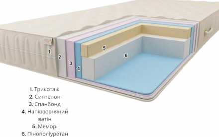 Безпружинний матрац Комфорт Н22 К2 90х190х22 см Безпружинний матрац Комфорт Н22 К2 90х190х22 см