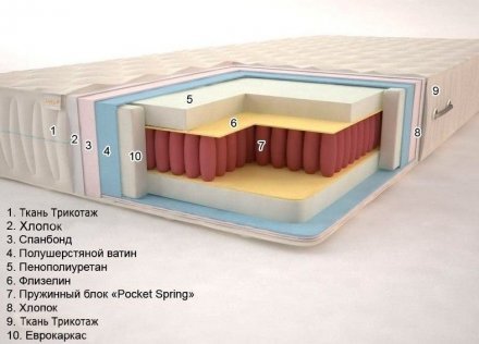 Матрац Класік Premium Max 130х200х20 см Матрац Класік Premium Max 130х200х20 см