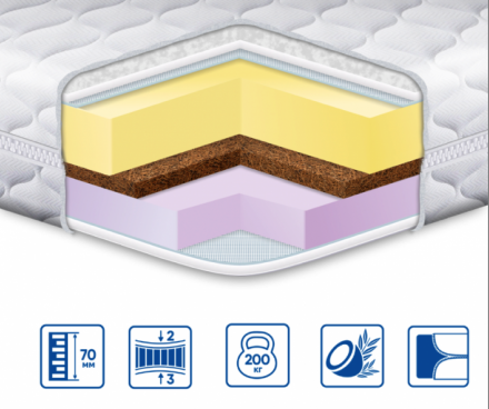 Матрац топер Memory-Cocos 3в1 трикотаж 150х200х7 см