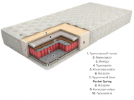 Матрас Eko line-8 Pocket Spring 80х190х24 см Матрас Eko line-8 Pocket Spring 80х190х24 см