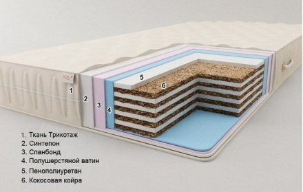 Матрац безпружинний Комфорт H22 К4 180х190х22 см Матрац безпружинний Комфорт H22 К4 180х190х22 см