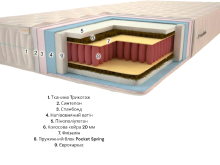 Матрац Premium Атол Pocket Spring 70х180х24 см Матрац Premium Атол Pocket Spring 70х180х24 см