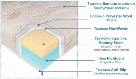 Матрац Люкс 140x200х20 см (CMP032)