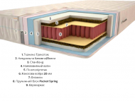 Матрац Premium Атол Плюс Pocket Spring 70х180х24 см Матрац Premium Атол Плюс Pocket Spring 70х180х24 см