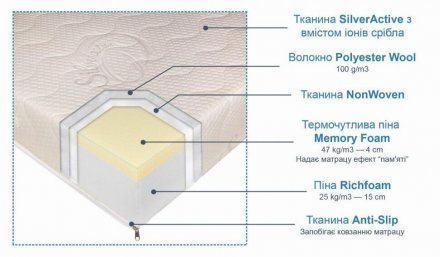 Матрац Комфорт Плюс 90х200х20 см (СМР151) Матрац Комфорт Плюс 90х200х20 см (СМР151)