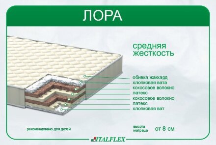 Матрац Laura (Лора) 80х185х8 см Матрац Laura (Лора) 80х185х8 см