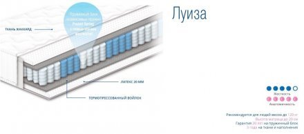 Матрас пружинний Луиза 100х190х20 см