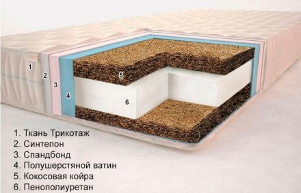 Матрац безпружинний Комфорт H16 К6 80х190х16 см