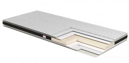 Футон для дивана Relax Fit 190х190х5 см Футон для дивана Relax Fit 190х190х5 см